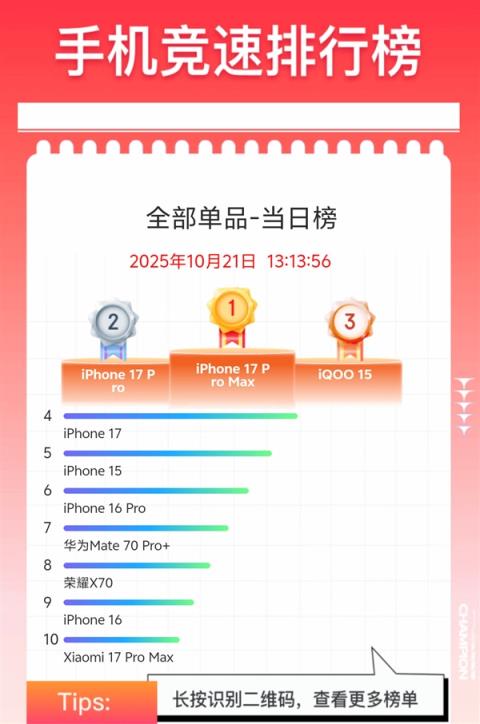iQOO15单品销量冲上京东安卓阵营TOP1：比iPhone17还火爆(图3)
