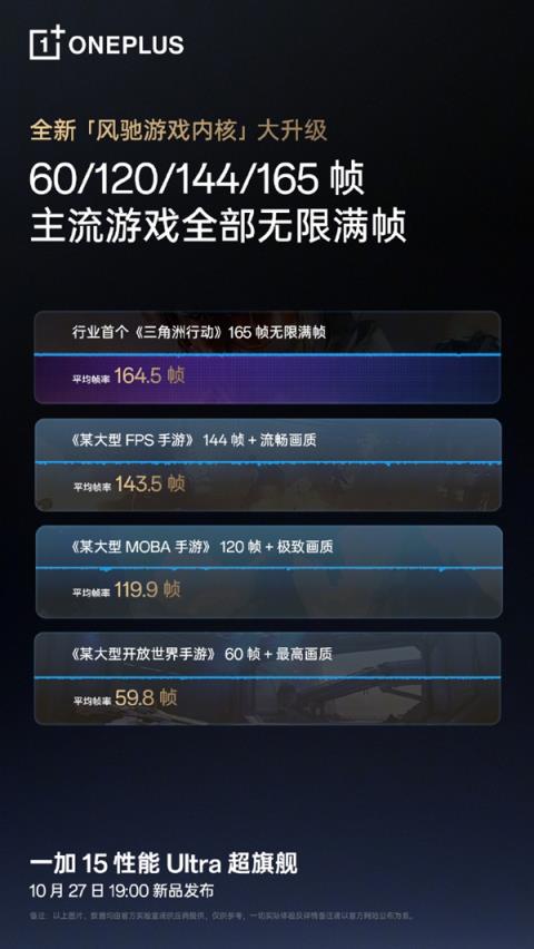 性能投入不封顶！一加15官宣六大行业首发技术(图3)