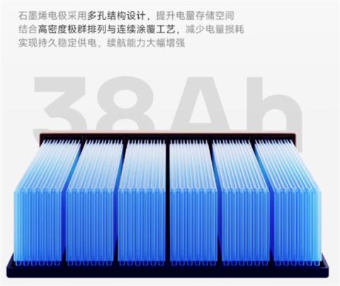 1599元 春风极核推出72V38Ah极碳芯电池：循环寿命超500次(图2)