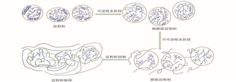 这种你以为健康的食物 实则让人血糖飙升！很多人每天都吃(图3)