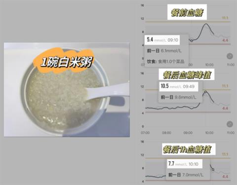 这种你以为健康的食物 实则让人血糖飙升！很多人每天都吃(图4)