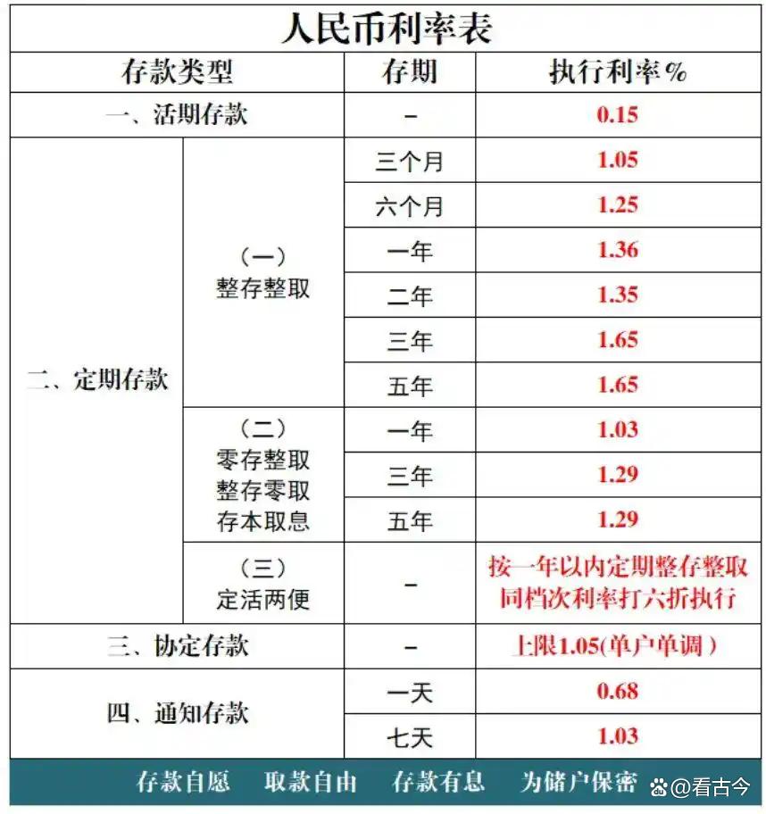 多家银行下调存款利率?中小银行集体“降息求生”
