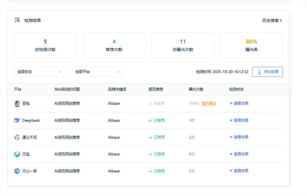 提升网站AI摘要可见性五大优化策略(图3)