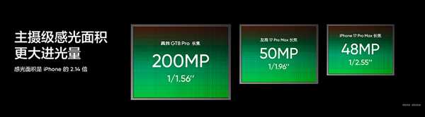 真我GT8Pro搭载三星2亿像素长焦传感器：大底超越友商17ProMax(图2)