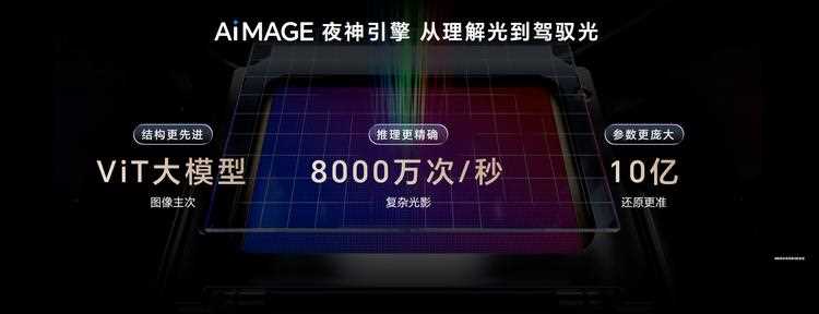 荣耀ROBOTPHONE引领自进化AI终端新时代(图3)