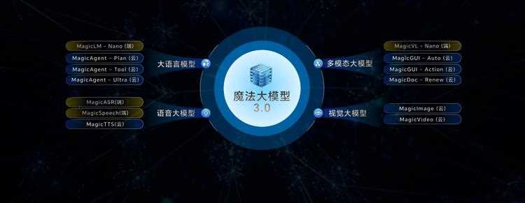 荣耀ROBOTPHONE引领自进化AI终端新时代(图6)