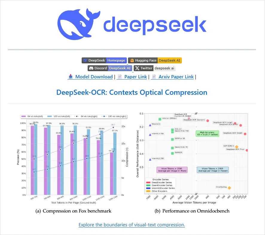 DeepSeek-OCR创新模型：OCR与文本压缩技术突破(图1)