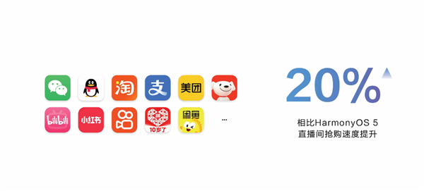 华为鸿蒙HarmonyOS 6正式发布:流畅度最高提升40%!实况窗、小艺全面升级