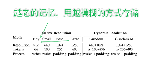 DeepSeek昨天开源的新模型 有点邪门