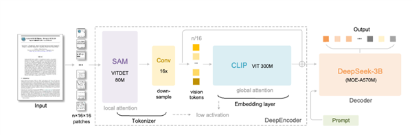 DeepSeek昨天开源的新模型 有点邪门