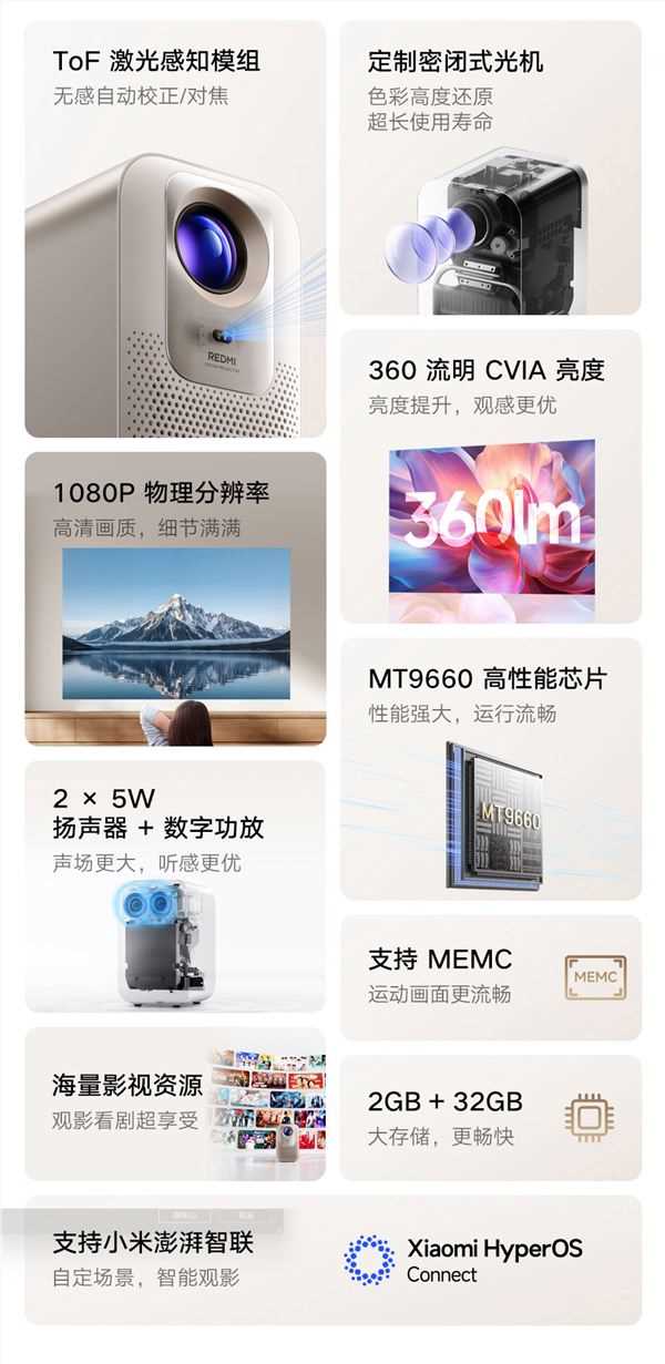 小米REDMI投影仪4999元首发 1080P高亮巨幕家用神器(图3)