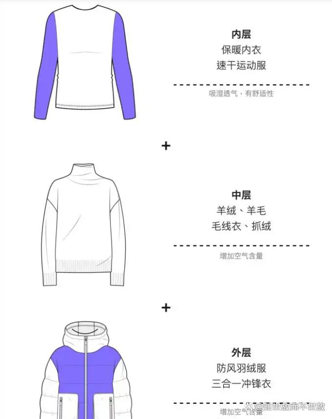 羽绒服里穿薄点才暖和!颠覆你认知的保暖真相