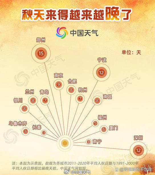 秋天“咻”一下没了?我们的季节正在被重新定义!