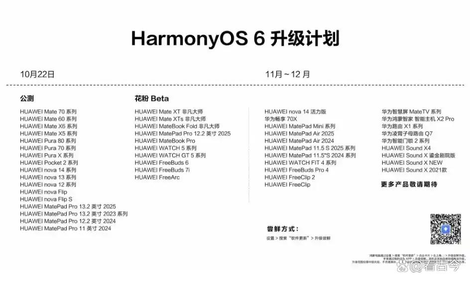 鸿蒙6正式发布?90余款机型开放升级?咱的设备会聪明到离谱吗?