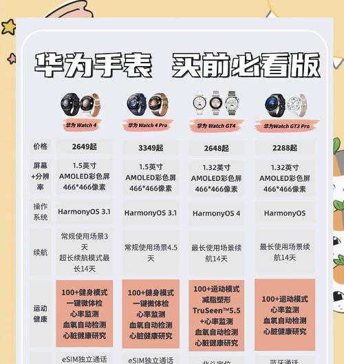 华为各型号手机参数配置详细对比？掌握华为手机参数