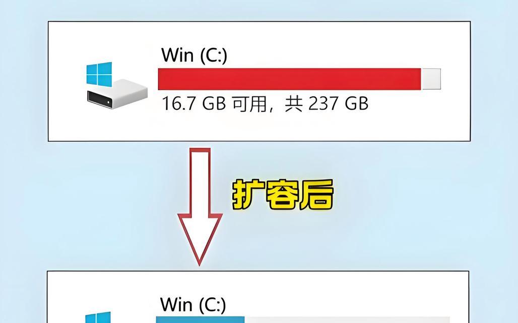 重新分配C盘空间的方法？以分小C盘为例的实践教程