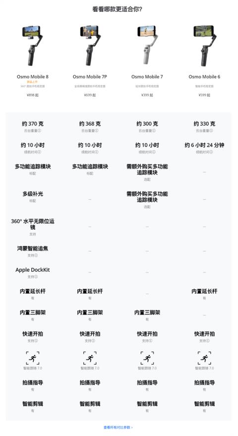 898元！大疆发布OsmoMobile8手机云台：原生跟拍、10小时续航(图5)
