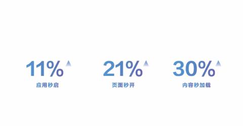 华为鸿蒙HarmonyOS6正式发布：流畅度最高提升40%！实况窗、小艺全面升级(图6)