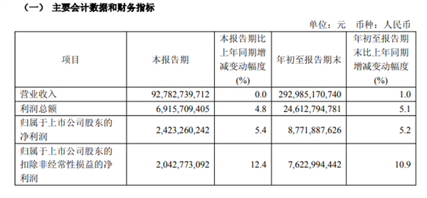 华为乾崑智驾又出“开车神器”！驾驶员开车睡觉了自动靠边停车(图2)