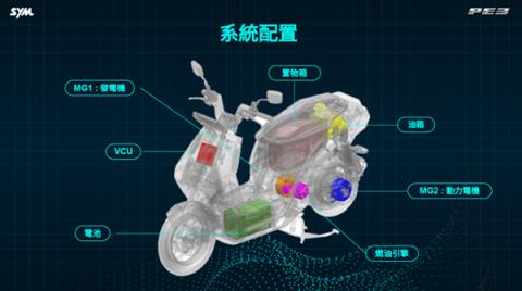 摩托车也增程了 三阳工业出手：3升油箱轻松续航325公里(图2)