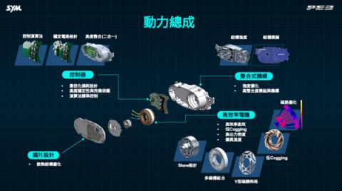摩托车也增程了 三阳工业出手：3升油箱轻松续航325公里(图4)