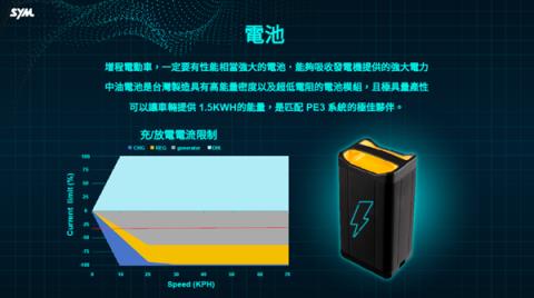 摩托车也增程了 三阳工业出手：3升油箱轻松续航325公里(图5)