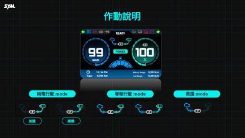 摩托车也增程了 三阳工业出手：3升油箱轻松续航325公里(图7)