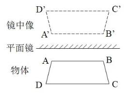 为什么镜子能颠倒左右 却不能颠倒上下(图2)