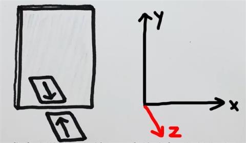 为什么镜子能颠倒左右 却不能颠倒上下(图3)