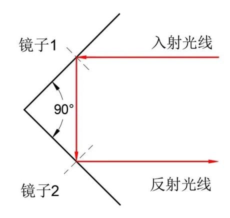 为什么镜子能颠倒左右 却不能颠倒上下(图4)