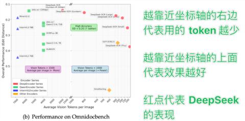 DeepSeek昨天开源的新模型 有点邪门(图9)