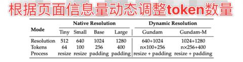 DeepSeek昨天开源的新模型 有点邪门(图10)