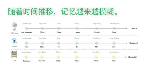 DeepSeek昨天开源的新模型 有点邪门(图17)