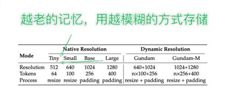 DeepSeek昨天开源的新模型 有点邪门(图18)
