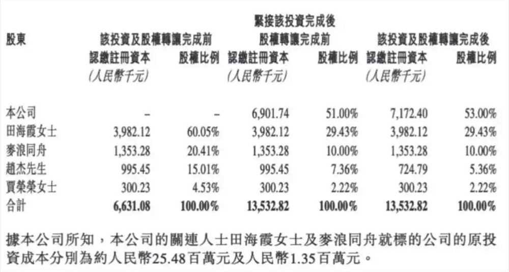 蜜雪冰城2.9亿收购福鹿家,跨界进军鲜啤市场(图3)