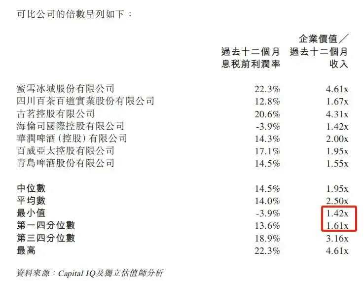 蜜雪冰城3亿收购老板娘公司 福鹿家估值引关注(图2)