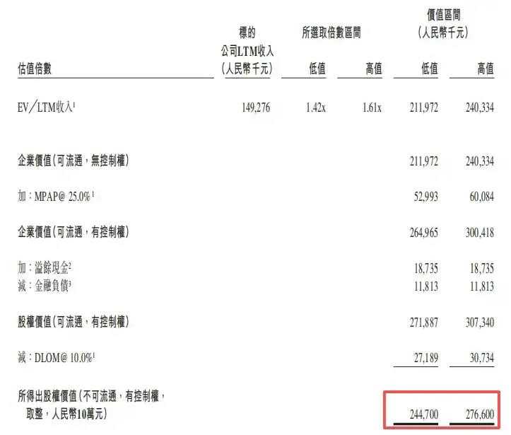 蜜雪冰城3亿收购老板娘公司 福鹿家估值引关注(图3)