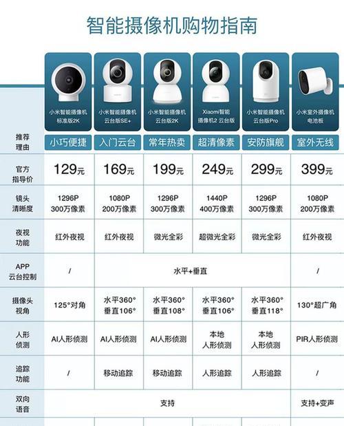 摄像头如何连接两台手机进行监控？