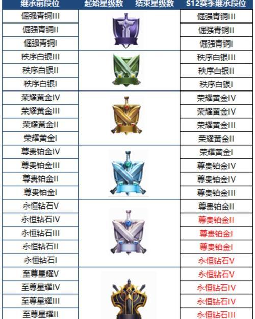 王者荣耀积分的获取途径有哪些？