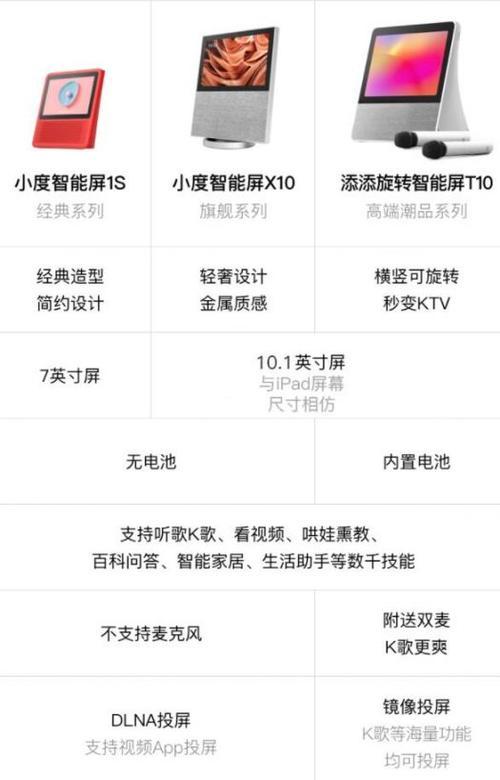 充电器和小度分开使用时如何操作？使用中应注意什么？