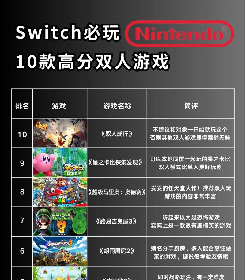 电脑双人游戏排行榜Top15？双人游戏之乐