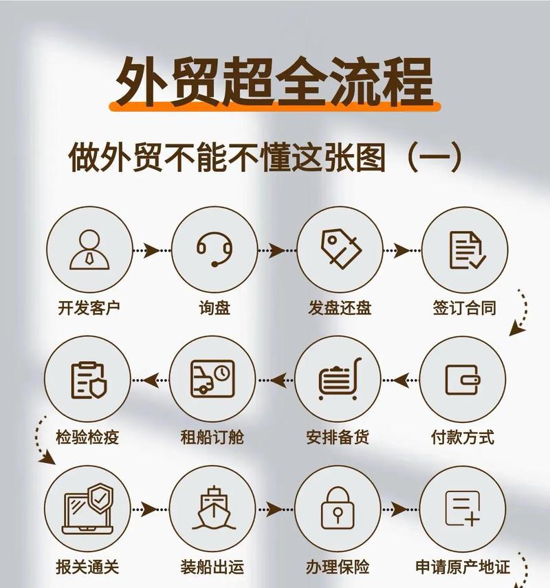 跨境电商新手小白的成功之路？从选品到物流