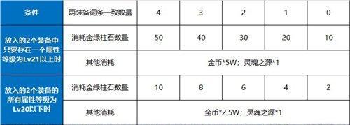 如何以110级DNF平民方式进行宠物喂养？掌握喂养技巧