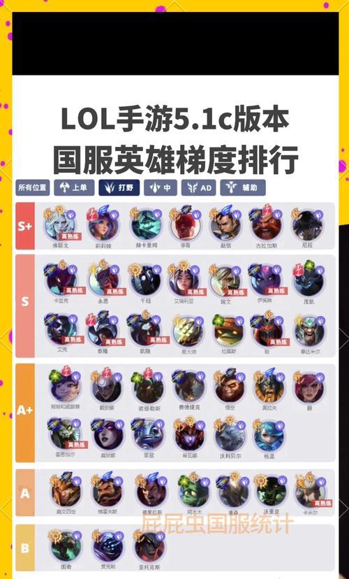 英雄联盟上单英雄全解锁，助你成为上单大神？掌握所有上单英雄
