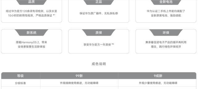 网购华为充电器价格低廉的原因是什么？