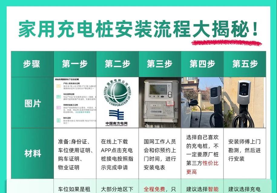 话筒智能电池充电器使用步骤？充电时长多久？