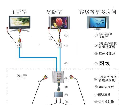 电视如何调整为机顶盒？需要哪些步骤？