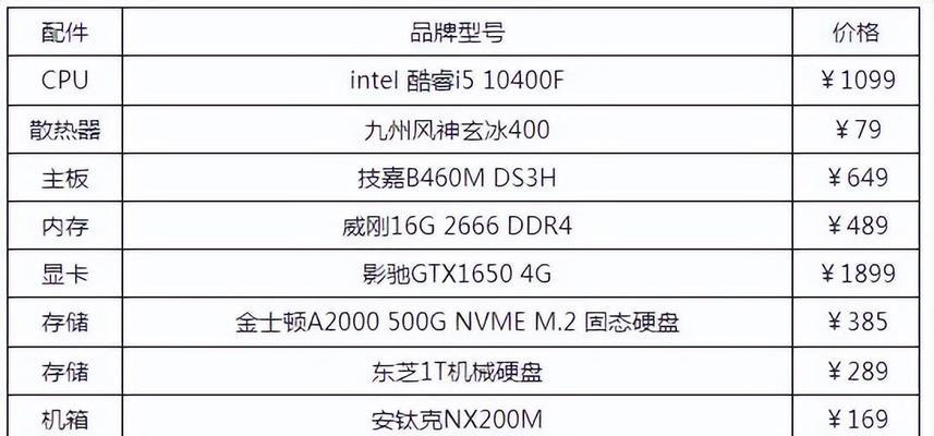 以台式电脑最新配置与报价？让您轻松选购最高性能电脑的建议