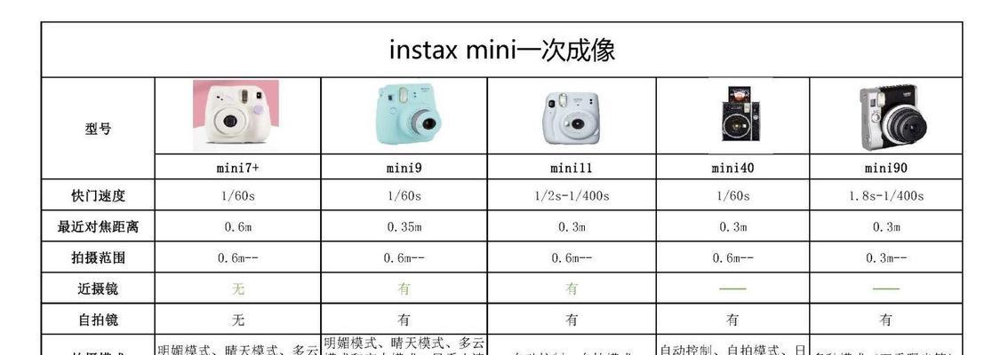 拍立得相机镜头错位如何修复？修复后如何预防再次错位？