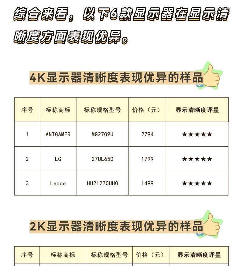 如何选择适合自己的电脑显示器？从尺寸到分辨率